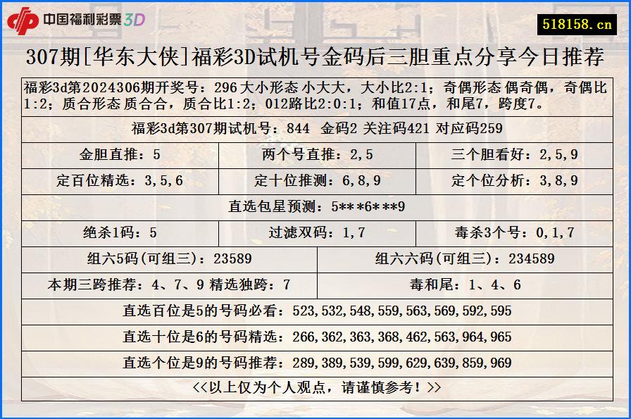 307期[华东大侠]福彩3D试机号金码后三胆重点分享今日推荐