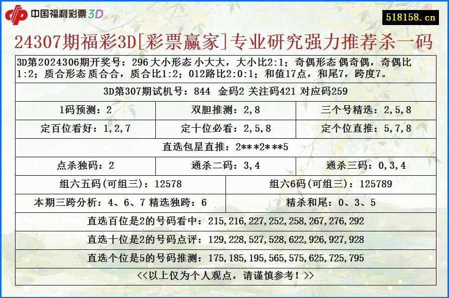 24307期福彩3D[彩票赢家]专业研究强力推荐杀一码