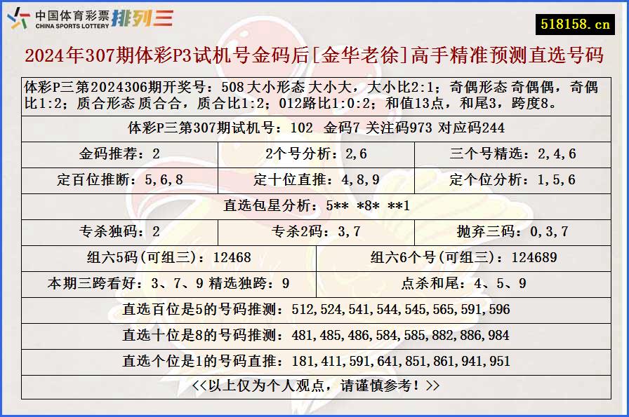 2024年307期体彩P3试机号金码后[金华老徐]高手精准预测直选号码