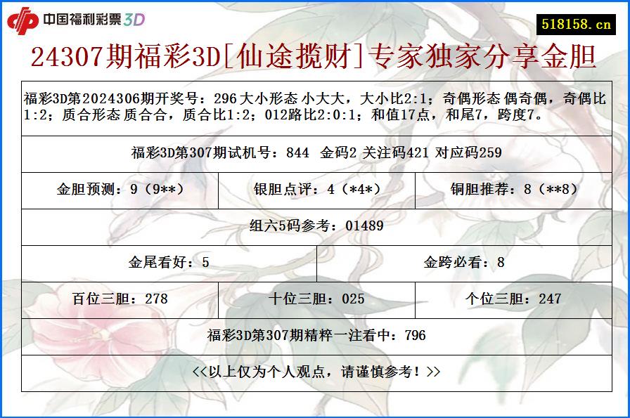 24307期福彩3D[仙途揽财]专家独家分享金胆