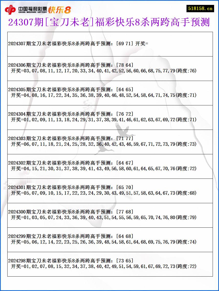 24307期[宝刀未老]福彩快乐8杀两跨高手预测