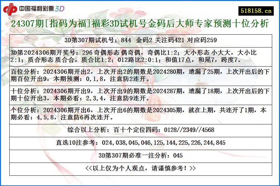 24307期[指码为福]福彩3D试机号金码后大师专家预测十位分析