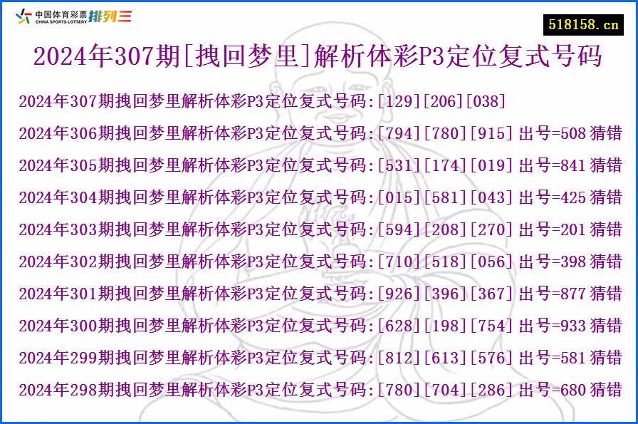 2024年307期[拽回梦里]解析体彩P3定位复式号码