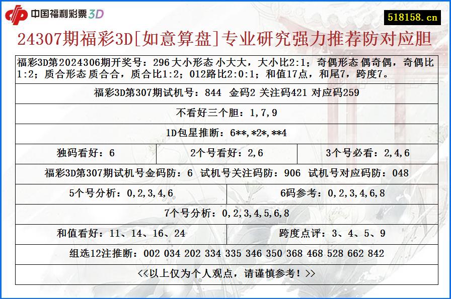 24307期福彩3D[如意算盘]专业研究强力推荐防对应胆