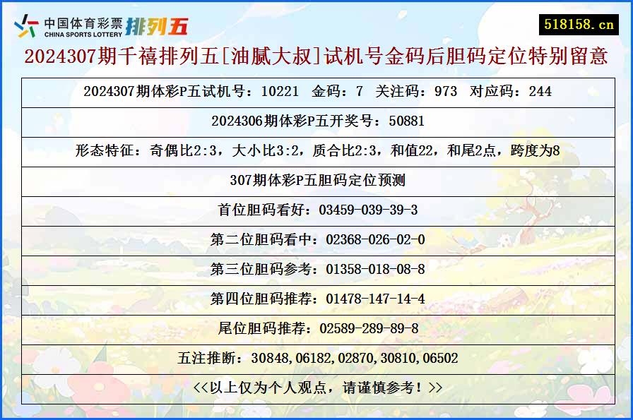 2024307期千禧排列五[油腻大叔]试机号金码后胆码定位特别留意