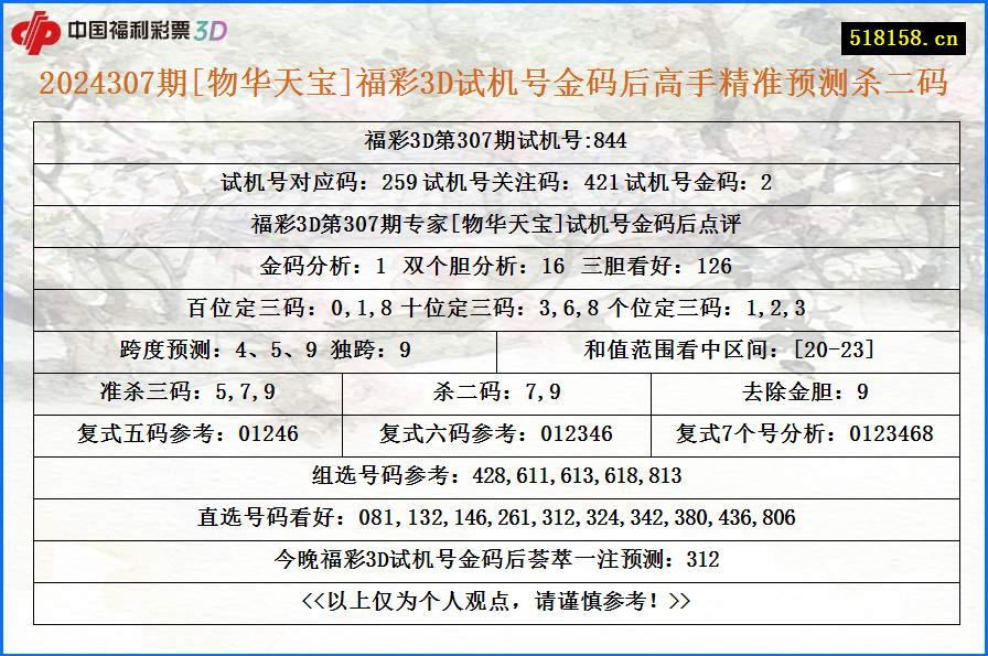 2024307期[物华天宝]福彩3D试机号金码后高手精准预测杀二码