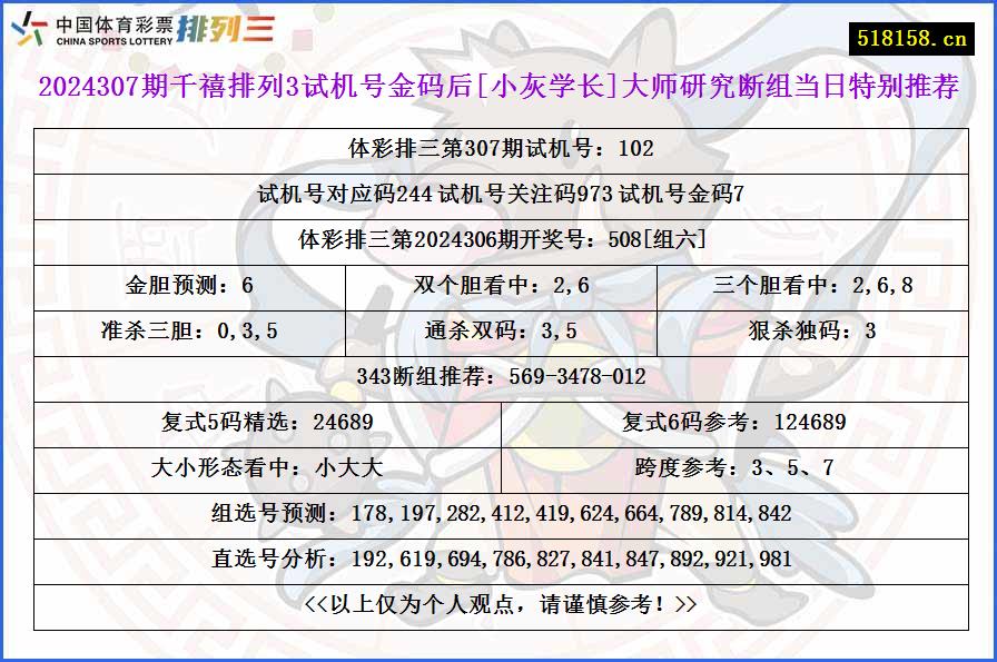 2024307期千禧排列3试机号金码后[小灰学长]大师研究断组当日特别推荐