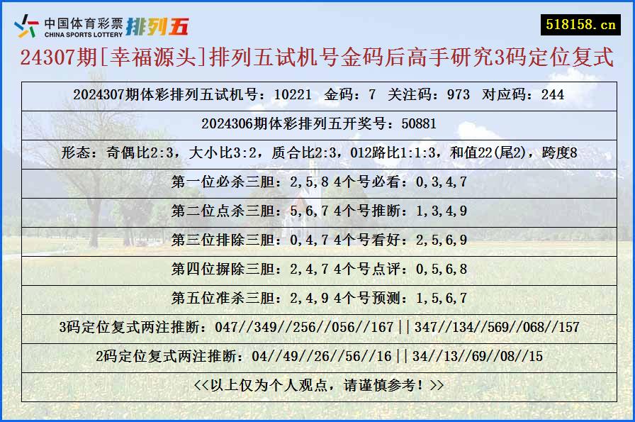 24307期[幸福源头]排列五试机号金码后高手研究3码定位复式