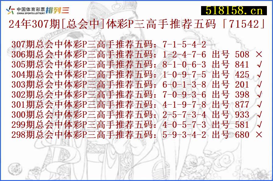 24年307期[总会中]体彩P三高手推荐五码「71542」