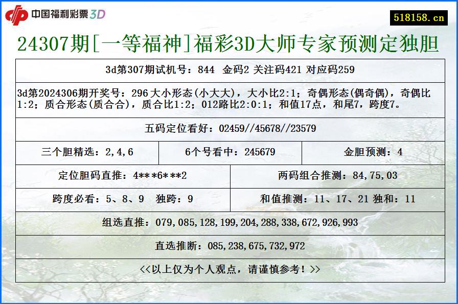 24307期[一等福神]福彩3D大师专家预测定独胆