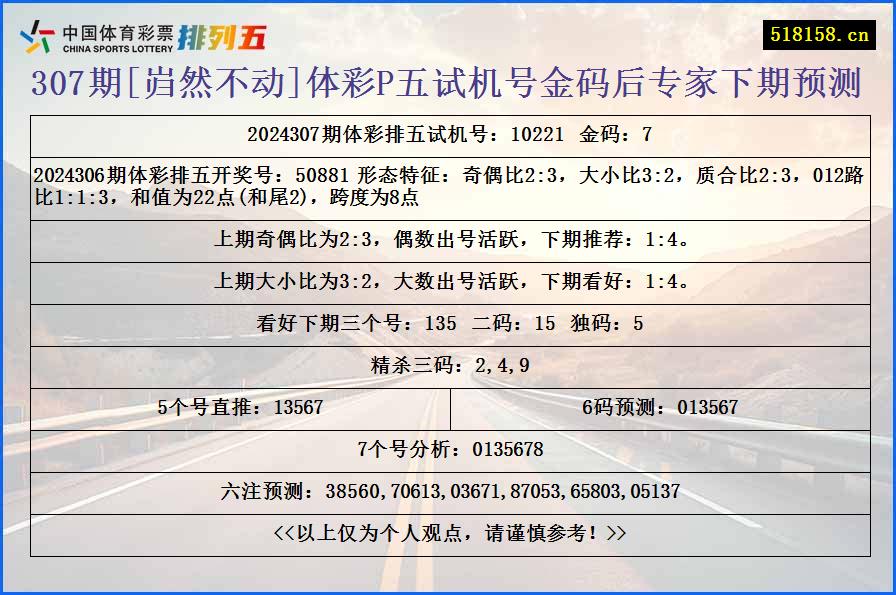 307期[岿然不动]体彩P五试机号金码后专家下期预测