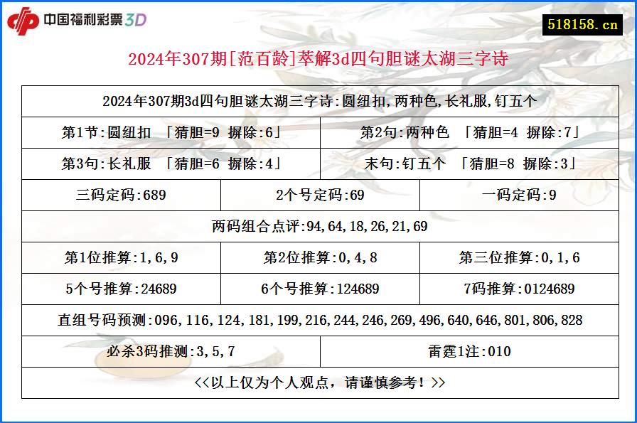 2024年307期[范百龄]萃解3d四句胆谜太湖三字诗