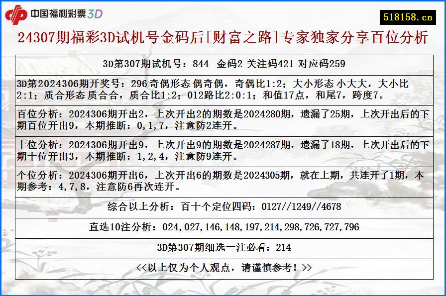 24307期福彩3D试机号金码后[财富之路]专家独家分享百位分析