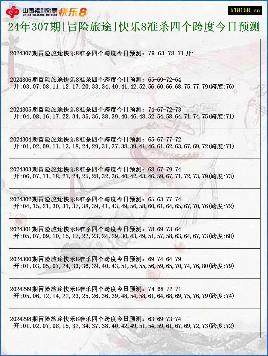 24年307期[冒险旅途]快乐8准杀四个跨度今日预测