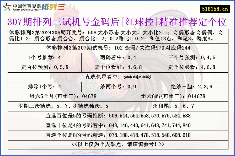 307期排列三试机号金码后[红球控]精准推荐定个位