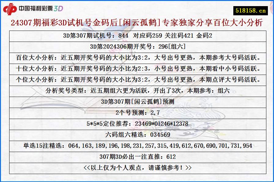 24307期福彩3D试机号金码后[闲云孤鹤]专家独家分享百位大小分析