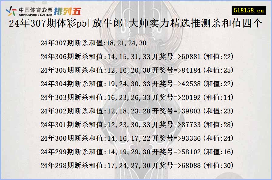 24年307期体彩p5[放牛郎]大师实力精选推测杀和值四个