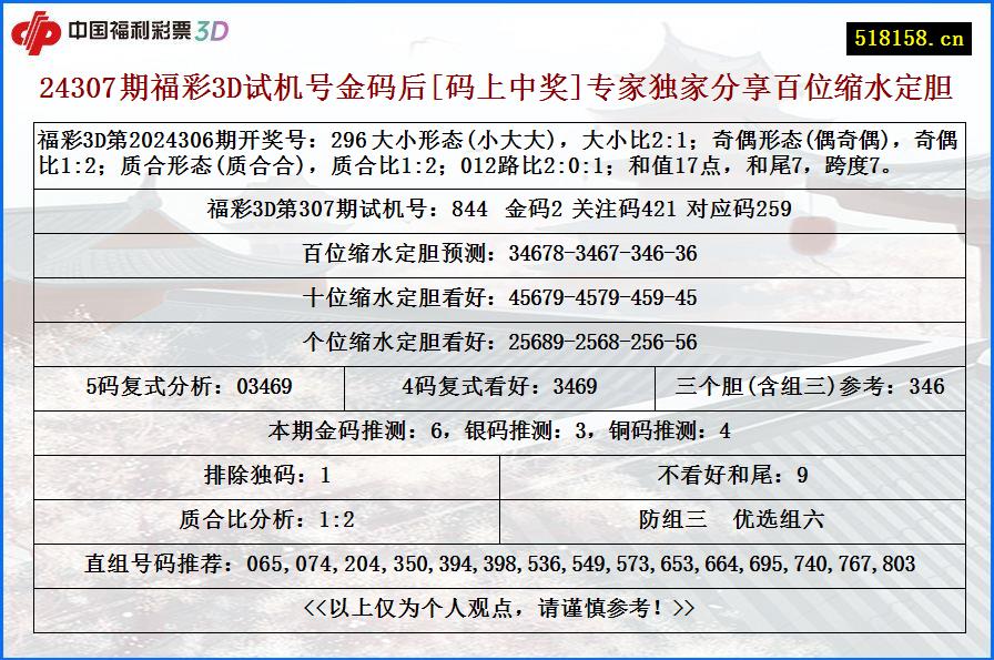 24307期福彩3D试机号金码后[码上中奖]专家独家分享百位缩水定胆