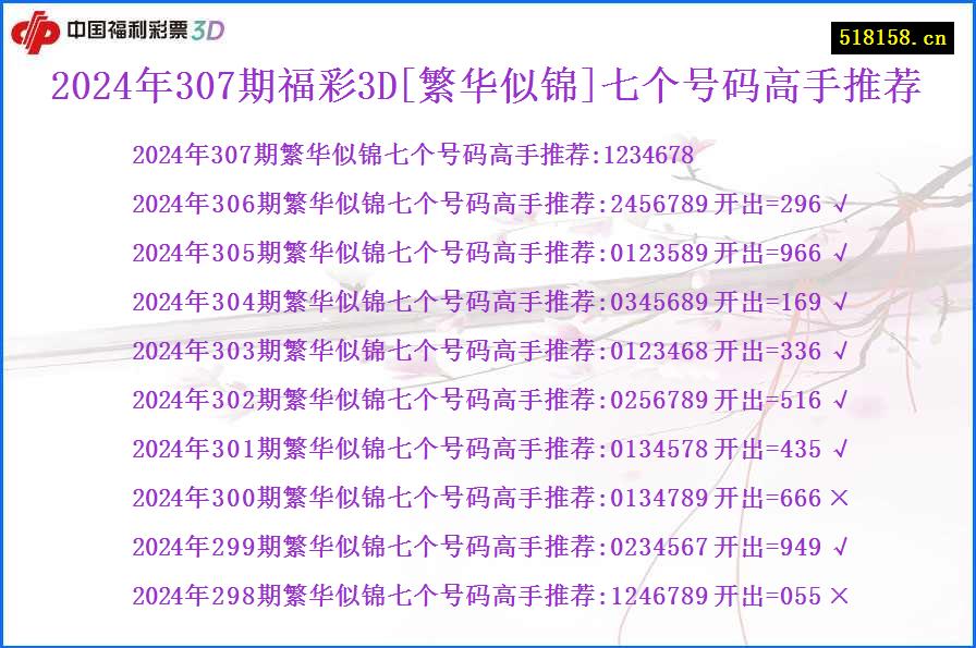 2024年307期福彩3D[繁华似锦]七个号码高手推荐