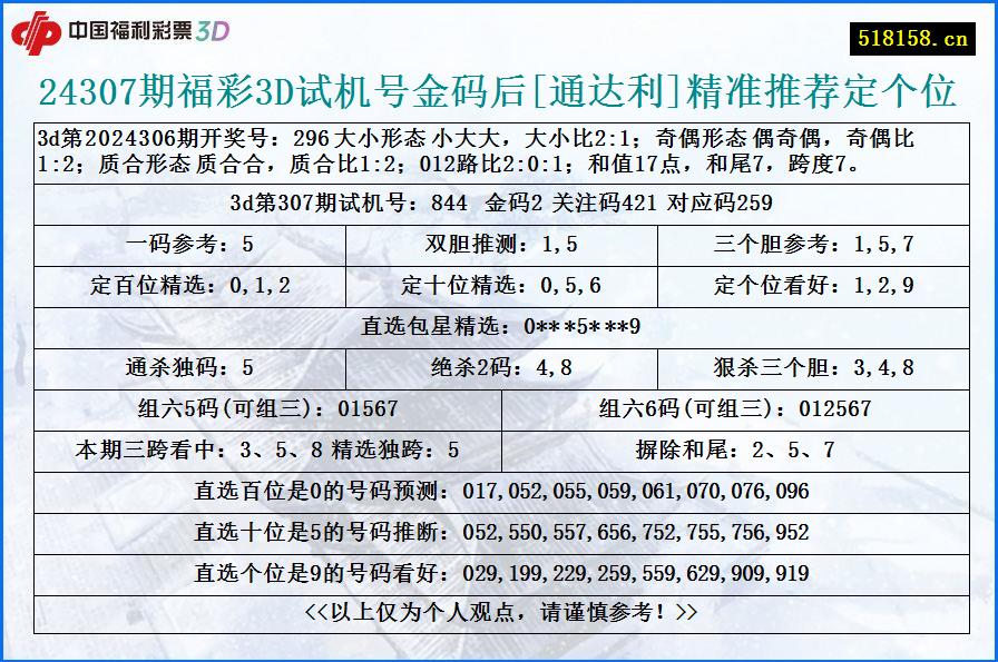 24307期福彩3D试机号金码后[通达利]精准推荐定个位