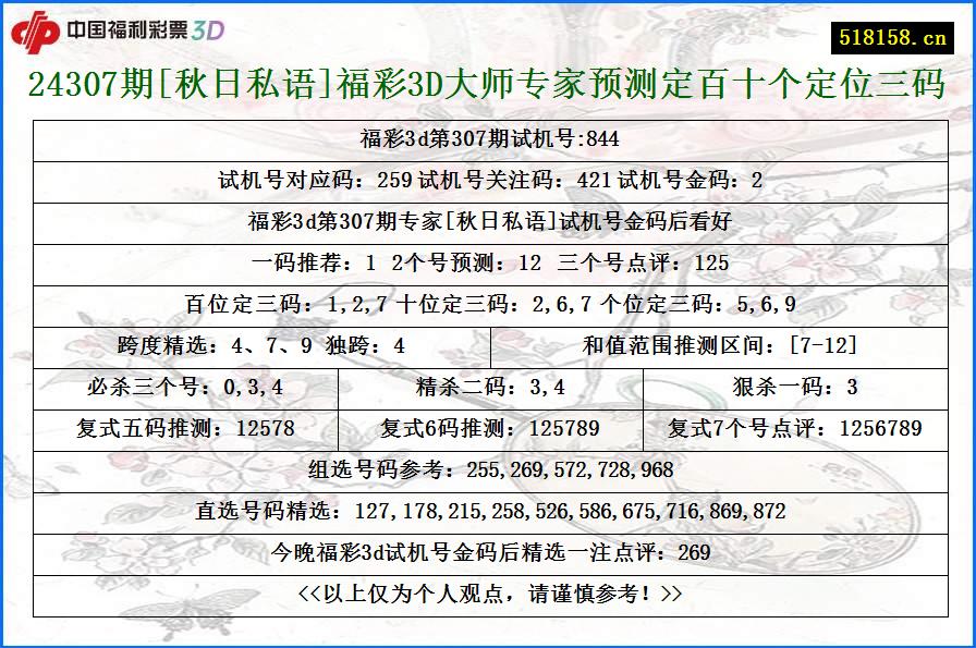 24307期[秋日私语]福彩3D大师专家预测定百十个定位三码