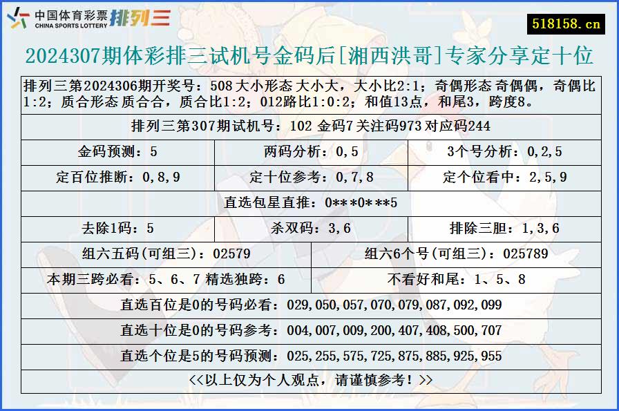 2024307期体彩排三试机号金码后[湘西洪哥]专家分享定十位