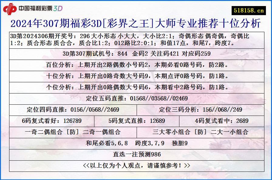 2024年307期福彩3D[彩界之王]大师专业推荐十位分析