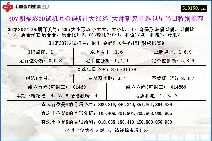 307期福彩3D试机号金码后[大红彩]大师研究首选包星当日特别推荐