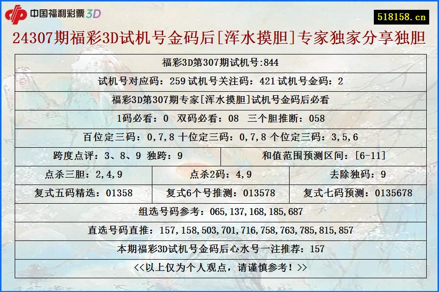 24307期福彩3D试机号金码后[浑水摸胆]专家独家分享独胆