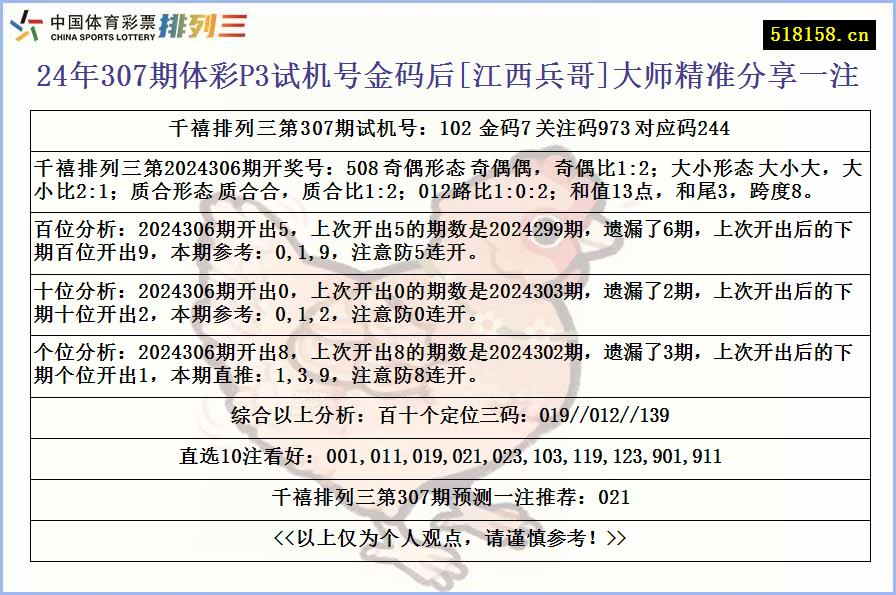 24年307期体彩P3试机号金码后[江西兵哥]大师精准分享一注