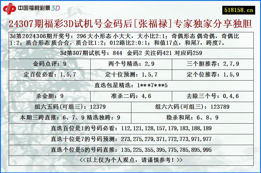 24307期福彩3D试机号金码后[张福禄]专家独家分享独胆