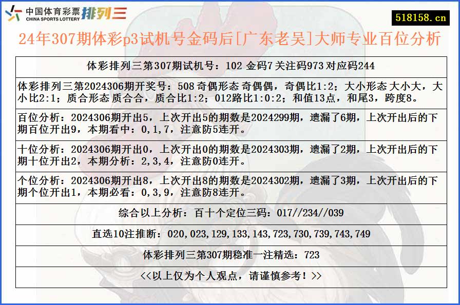 24年307期体彩p3试机号金码后[广东老吴]大师专业百位分析