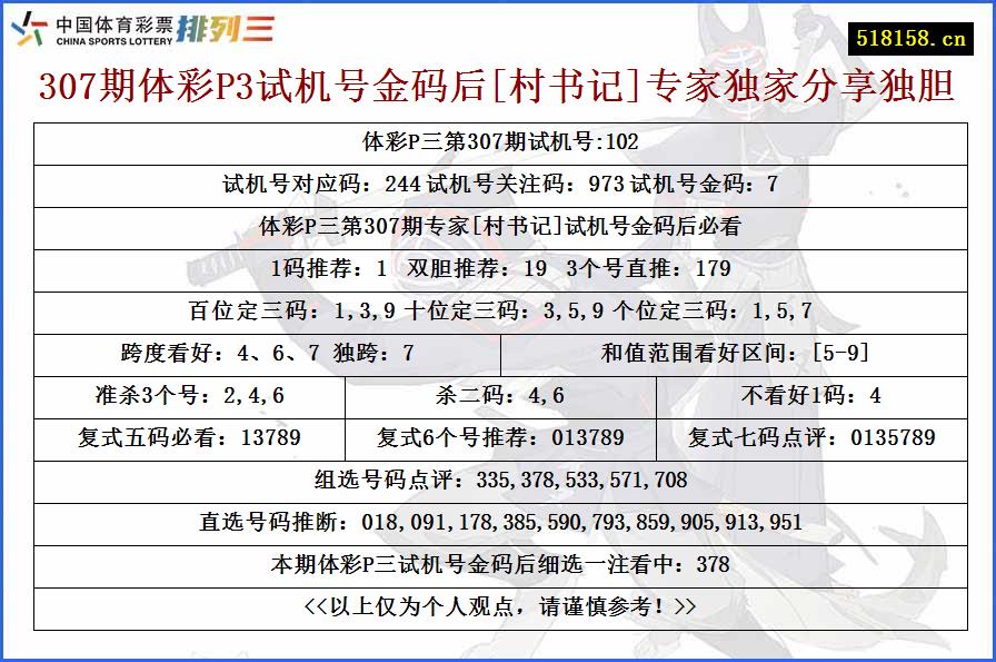 307期体彩P3试机号金码后[村书记]专家独家分享独胆