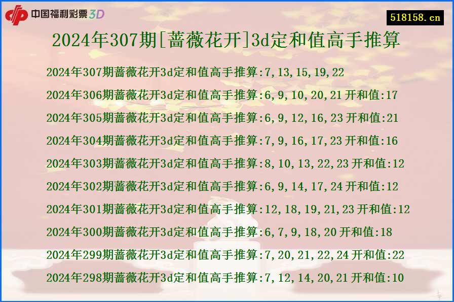 2024年307期[蔷薇花开]3d定和值高手推算