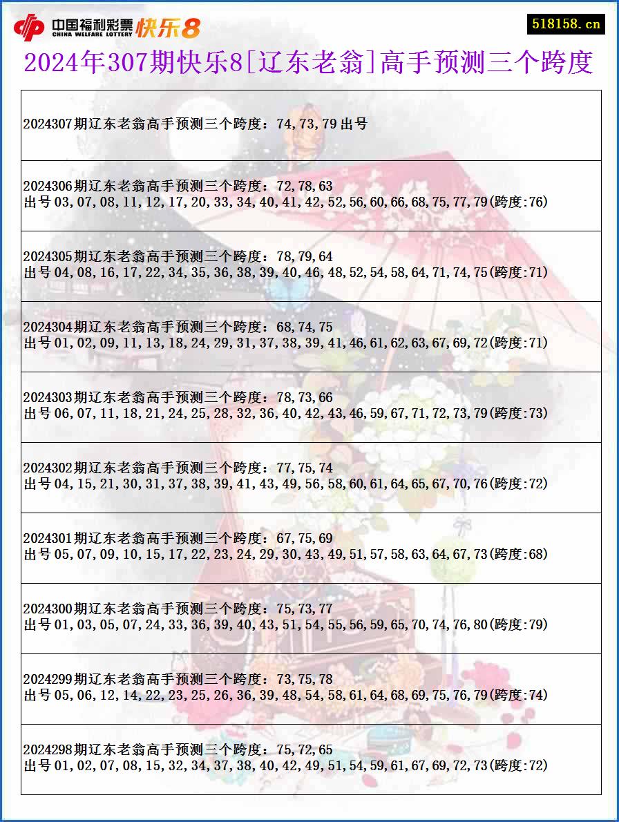 2024年307期快乐8[辽东老翁]高手预测三个跨度