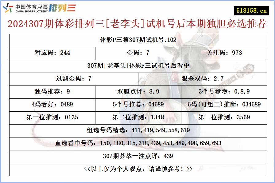 2024307期体彩排列三[老李头]试机号后本期独胆必选推荐