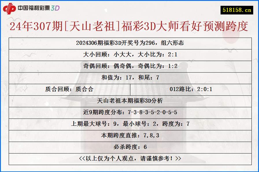 24年307期[天山老祖]福彩3D大师看好预测跨度