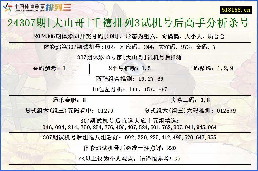 24307期[大山哥]千禧排列3试机号后高手分析杀号