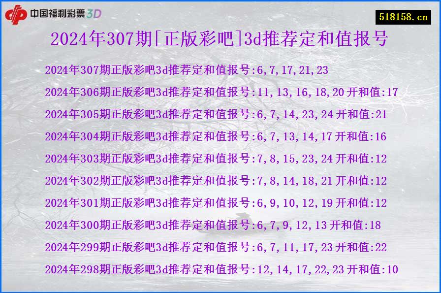 2024年307期[正版彩吧]3d推荐定和值报号