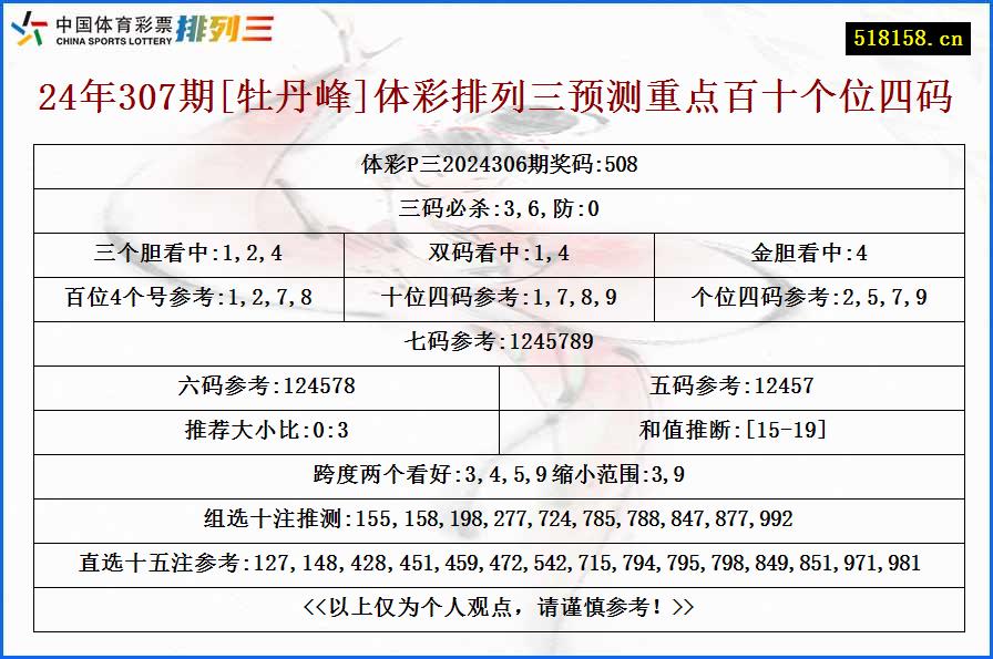 24年307期[牡丹峰]体彩排列三预测重点百十个位四码