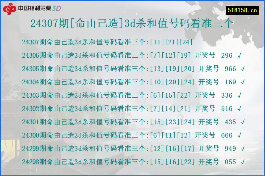 24307期[命由己造]3d杀和值号码看准三个