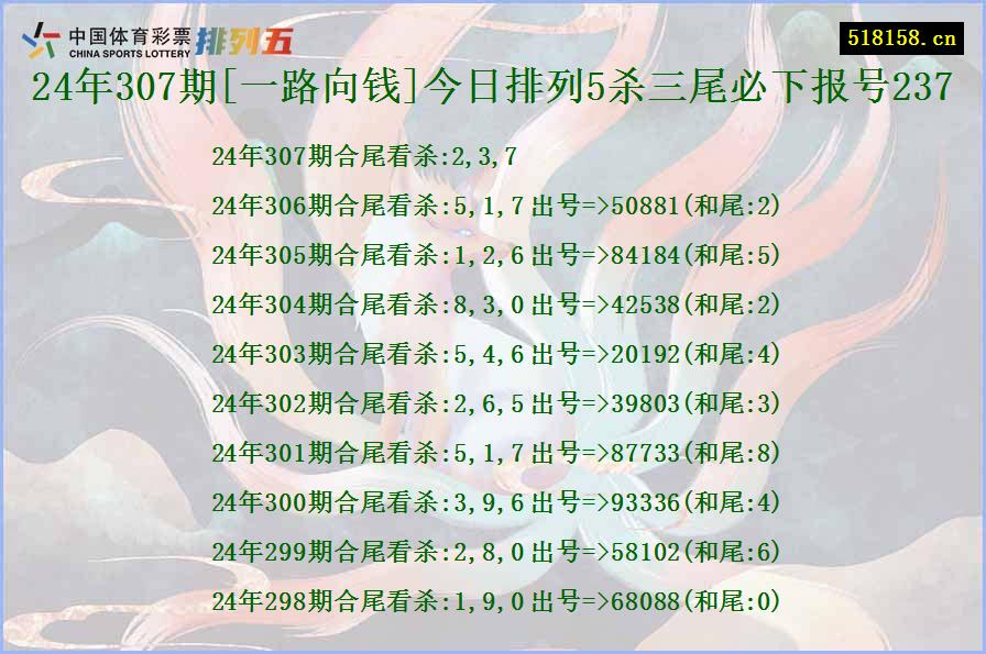 24年307期[一路向钱]今日排列5杀三尾必下报号237