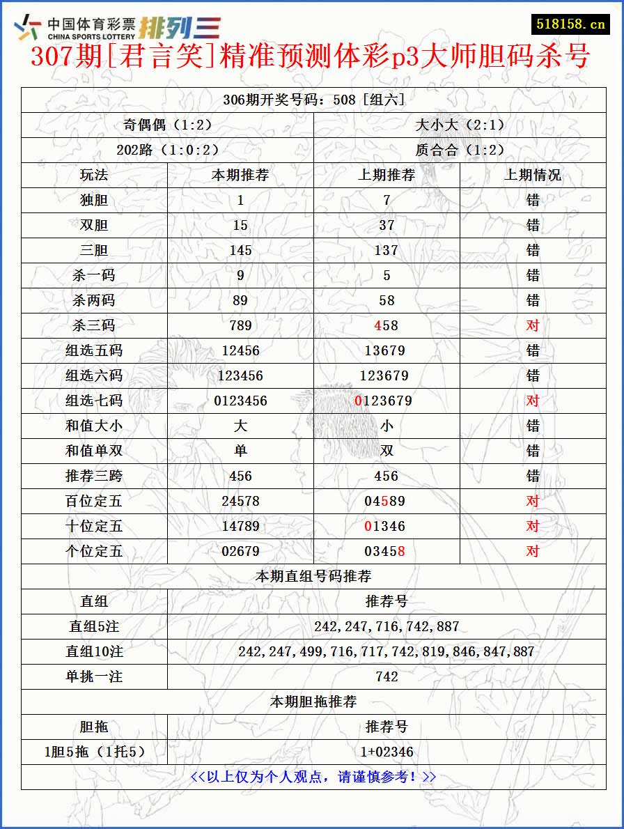 307期[君言笑]精准预测体彩p3大师胆码杀号