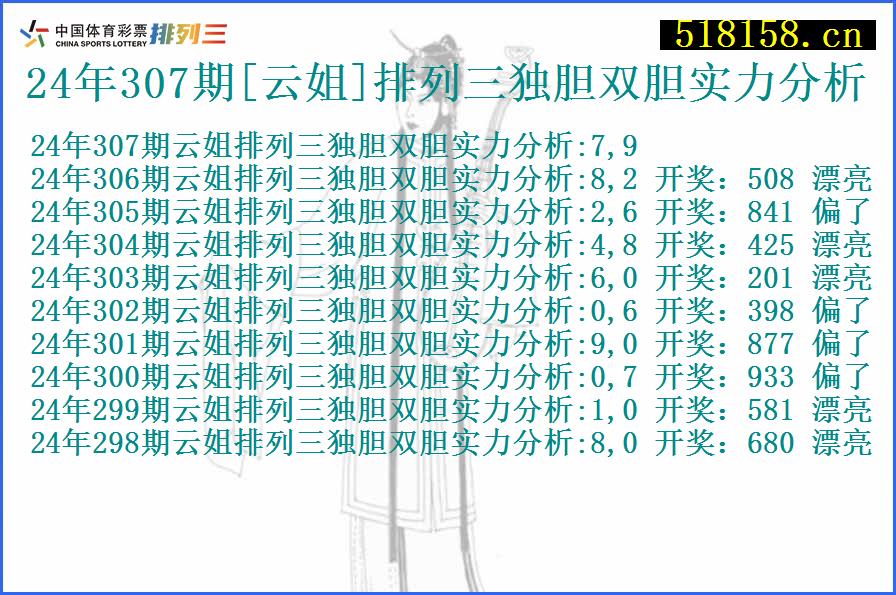 24年307期[云姐]排列三独胆双胆实力分析