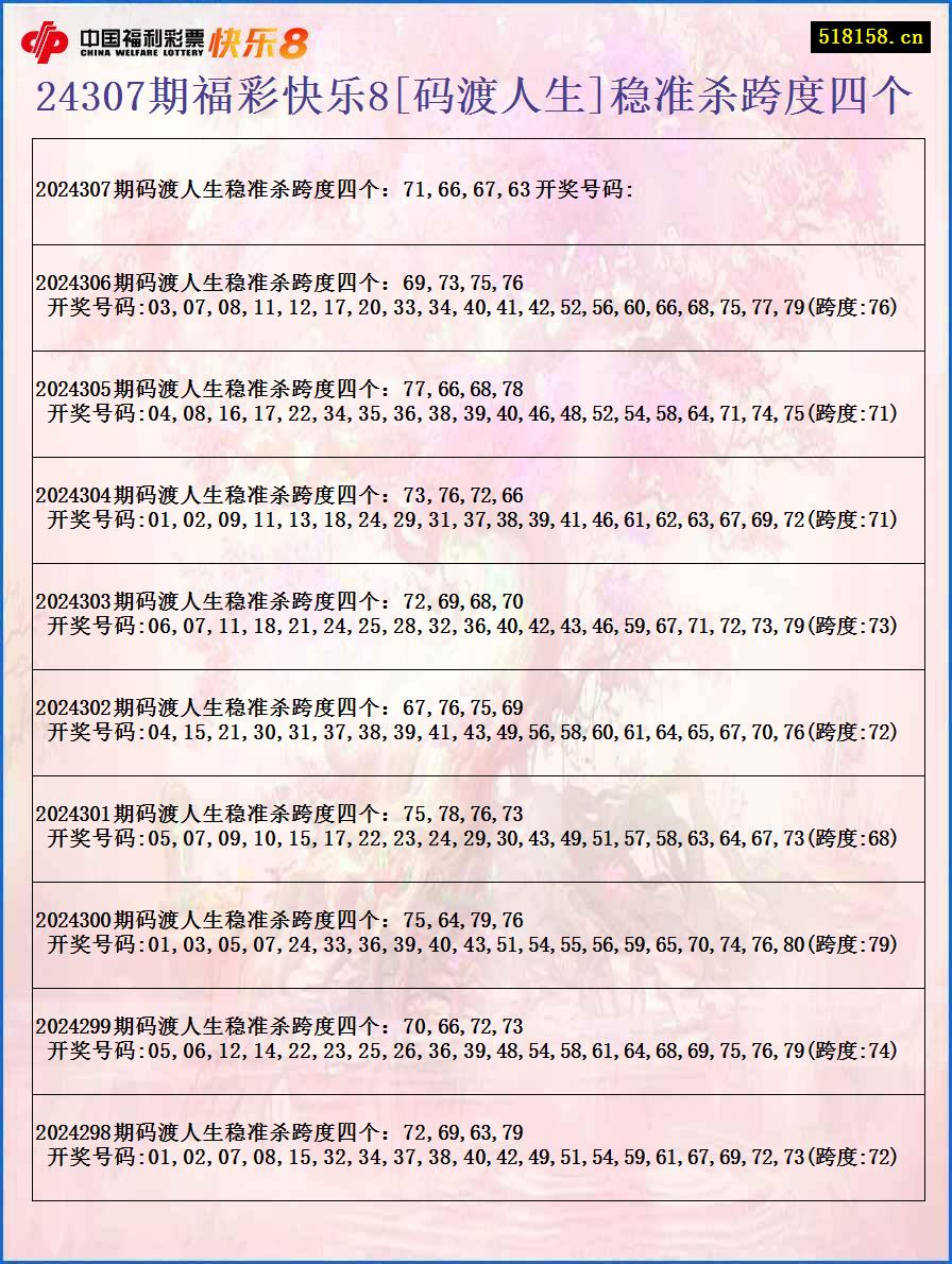 24307期福彩快乐8[码渡人生]稳准杀跨度四个