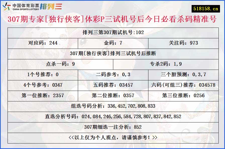 307期专家[独行侠客]体彩P三试机号后今日必看杀码精准号