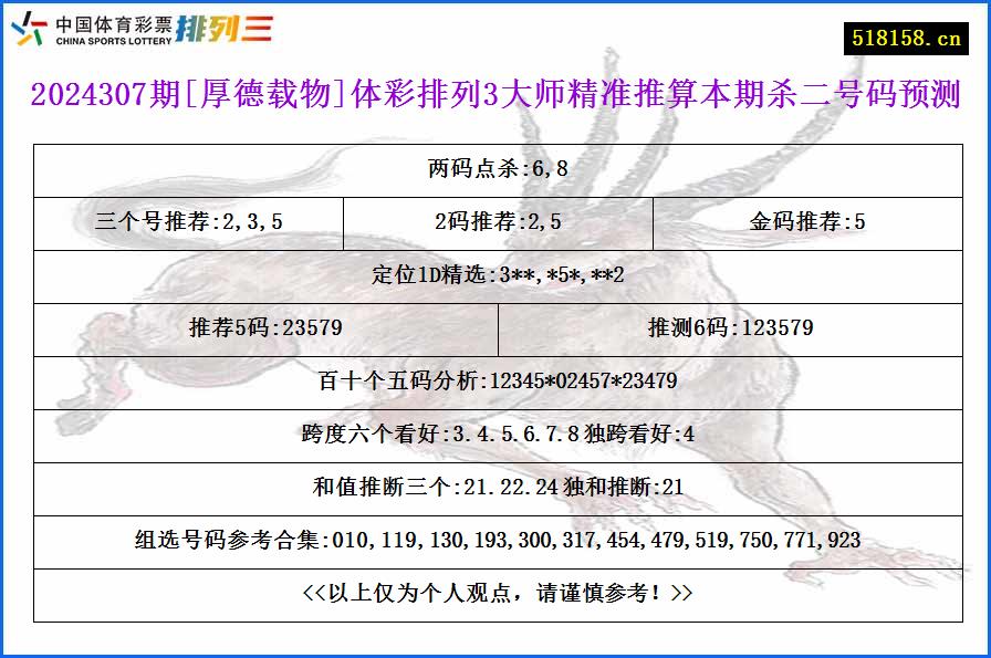 2024307期[厚德载物]体彩排列3大师精准推算本期杀二号码预测