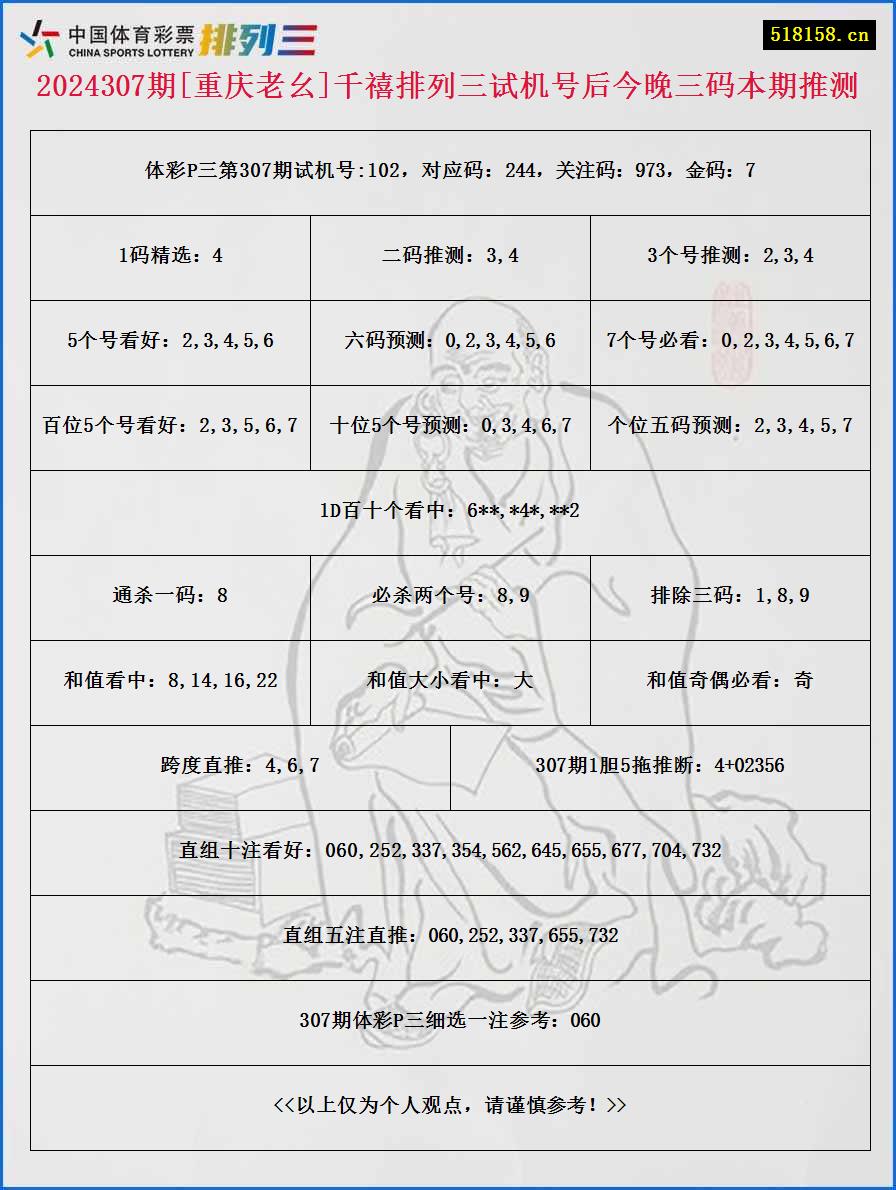 2024307期[重庆老幺]千禧排列三试机号后今晚三码本期推测