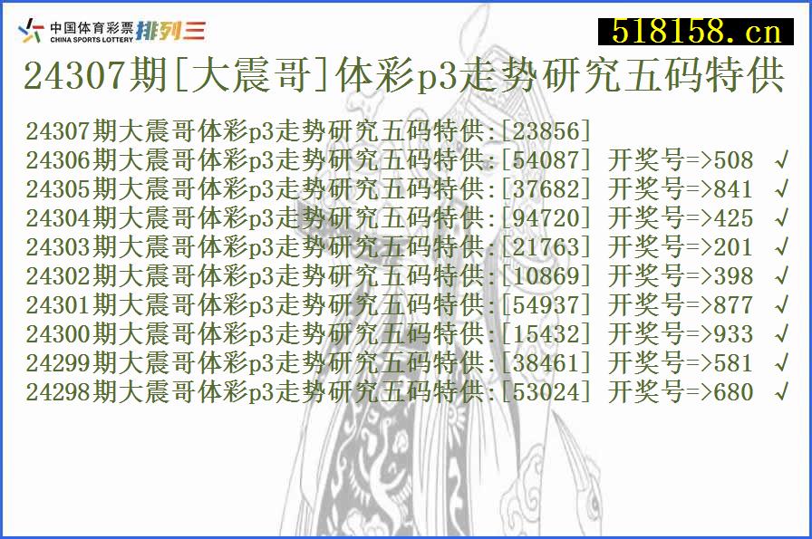 24307期[大震哥]体彩p3走势研究五码特供