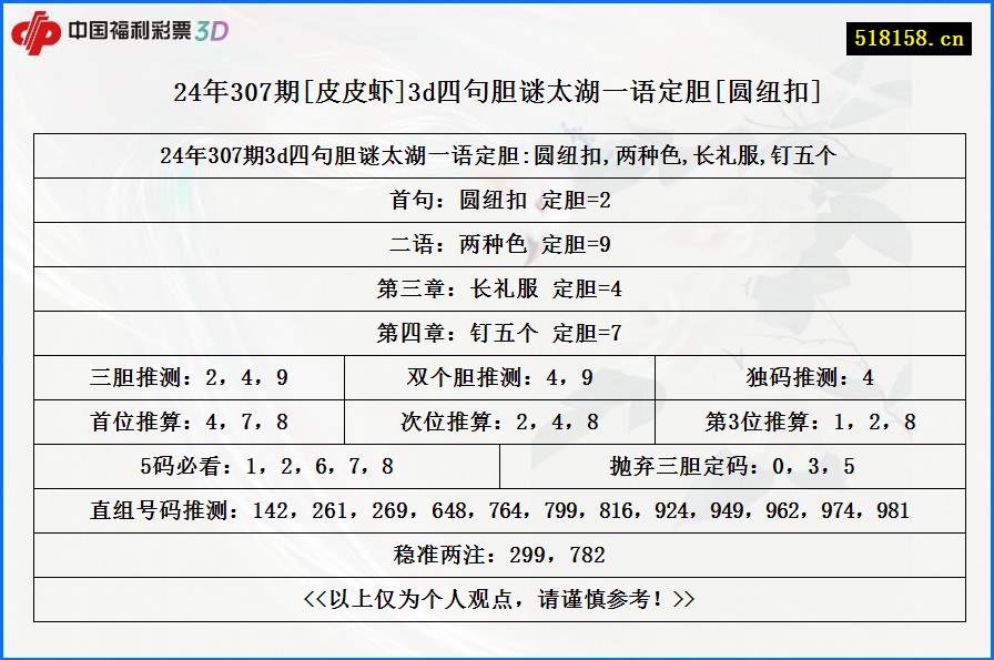 24年307期[皮皮虾]3d四句胆谜太湖一语定胆[圆纽扣]